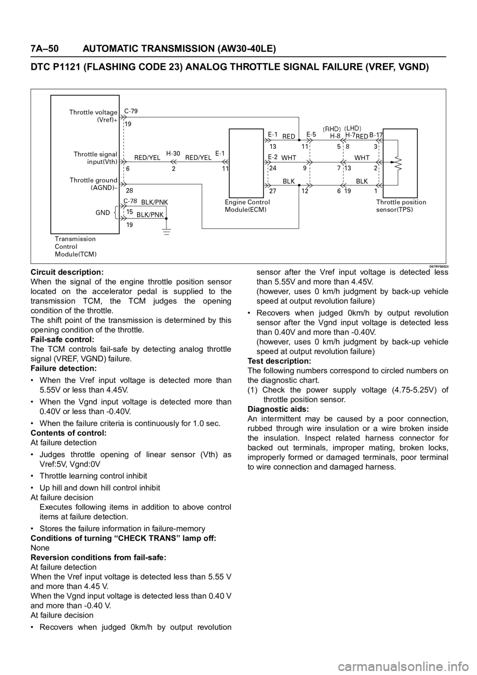 OPEL FRONTERA 1998 Workshop Manual 7A–50 AUTOMATIC TRANSMISSION (AW30-40LE)
DTC P1121 (FLASHING CODE 23) ANALOG THROTTLE SIGNAL FAILURE (VREF, VGND)
D07RY00023Circuit description:
When the signal of the engine throttle positio OPEL FRONTERA 1998 Workshop Manual 7A–50 AUTOMATIC TRANSMISSION (AW30-40LE)
DTC P1121 (FLASHING CODE 23) ANALOG THROTTLE SIGNAL FAILURE (VREF, VGND)
D07RY00023Circuit description:
When the signal of the engine throttle positio