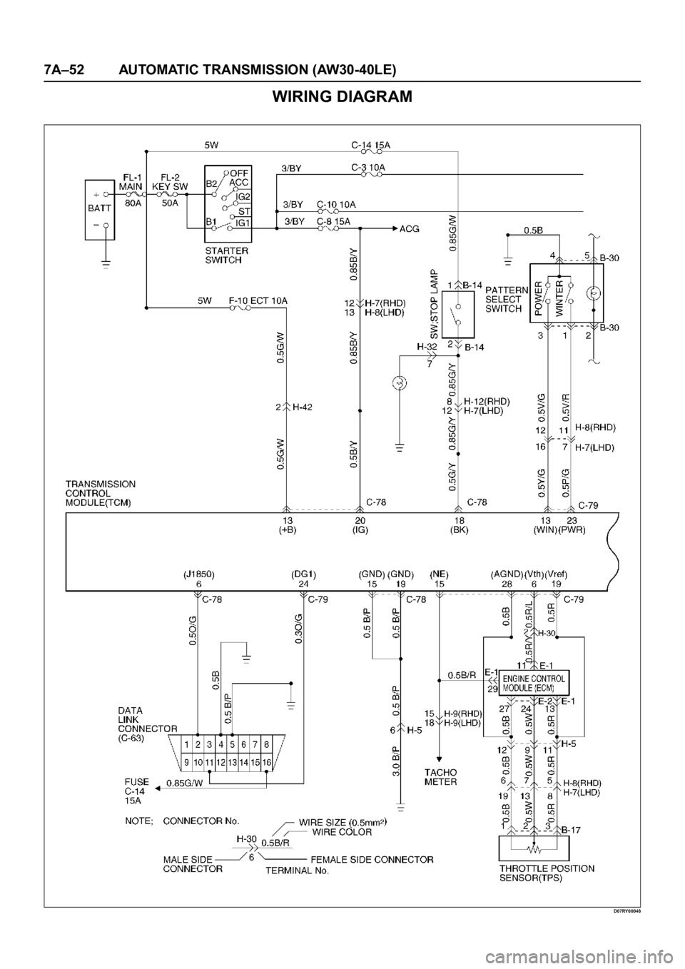 OPEL FRONTERA 1998  Workshop Manual 7A–52 AUTOMATIC TRANSMISSION (AW30-40LE)
WIRING DIAGRAM
D07RY00048 