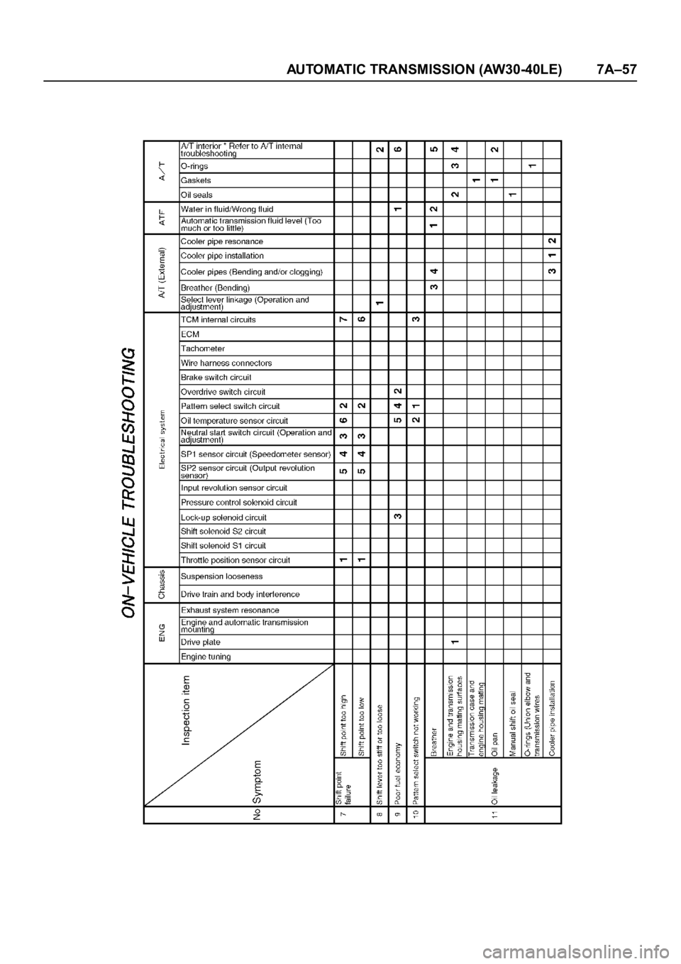 OPEL FRONTERA 1998  Workshop Manual AUTOMATIC TRANSMISSION (AW30-40LE) 7A–57 
