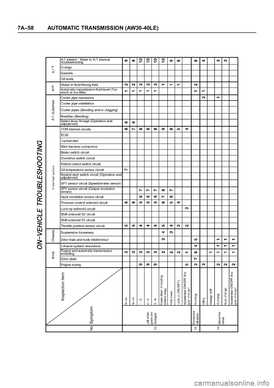 OPEL FRONTERA 1998  Workshop Manual 7A–58 AUTOMATIC TRANSMISSION (AW30-40LE) 