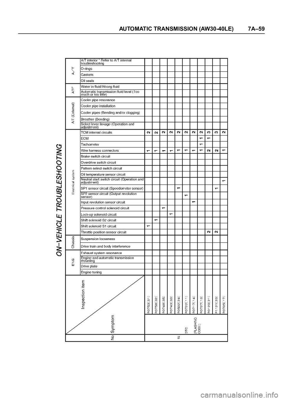 OPEL FRONTERA 1998  Workshop Manual AUTOMATIC TRANSMISSION (AW30-40LE) 7A–59 