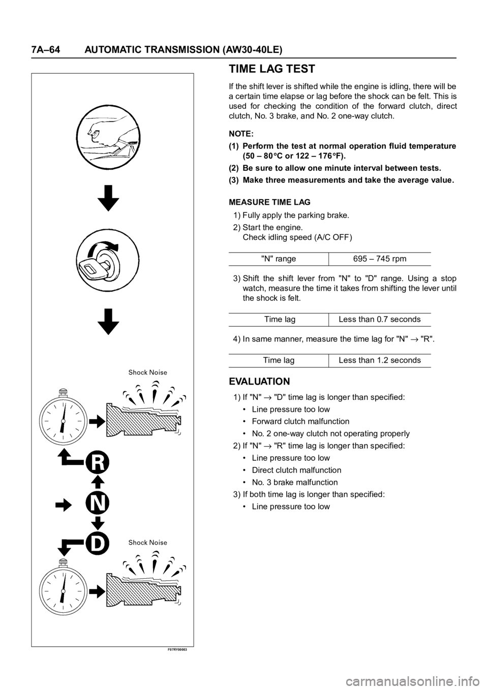 OPEL FRONTERA 1998  Workshop Manual 7A–64 AUTOMATIC TRANSMISSION (AW30-40LE)
F07RY00003
TIME LAG TEST
If the shift lever is shifted while the engine is idling, there will be
a cer tain time elapse or lag before the shock can be felt. 