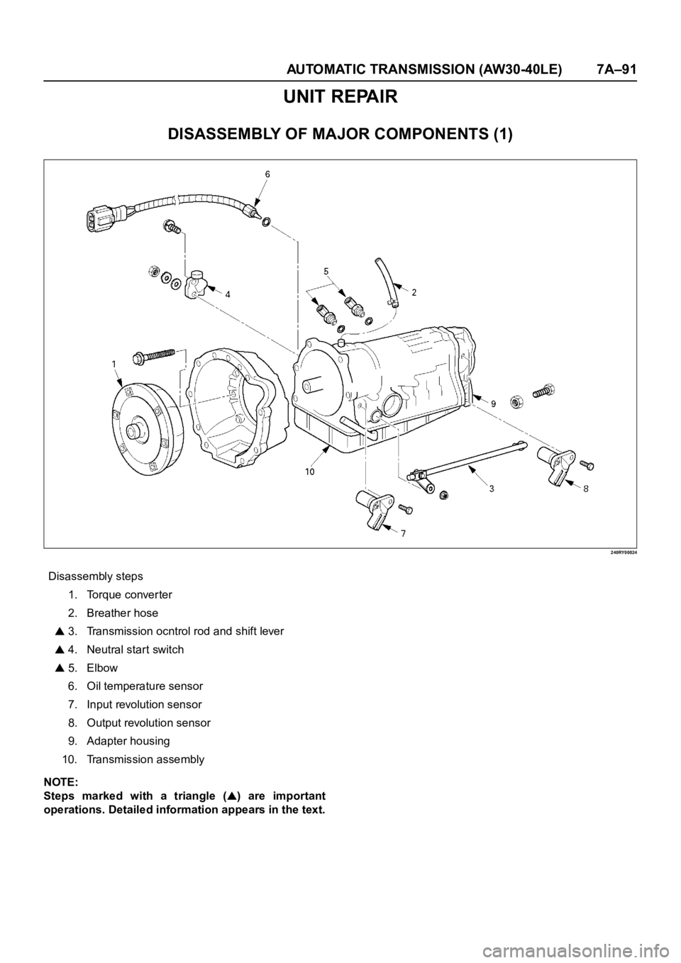 OPEL FRONTERA 1998  Workshop Manual AUTOMATIC TRANSMISSION (AW30-40LE) 7A–91
UNIT REPAIR
DISASSEMBLY OF MAJOR COMPONENTS (1)
240RY00024
NOTE:  
Steps  marked  with  a  triangle  (
)  are  important
operations. Detailed information app