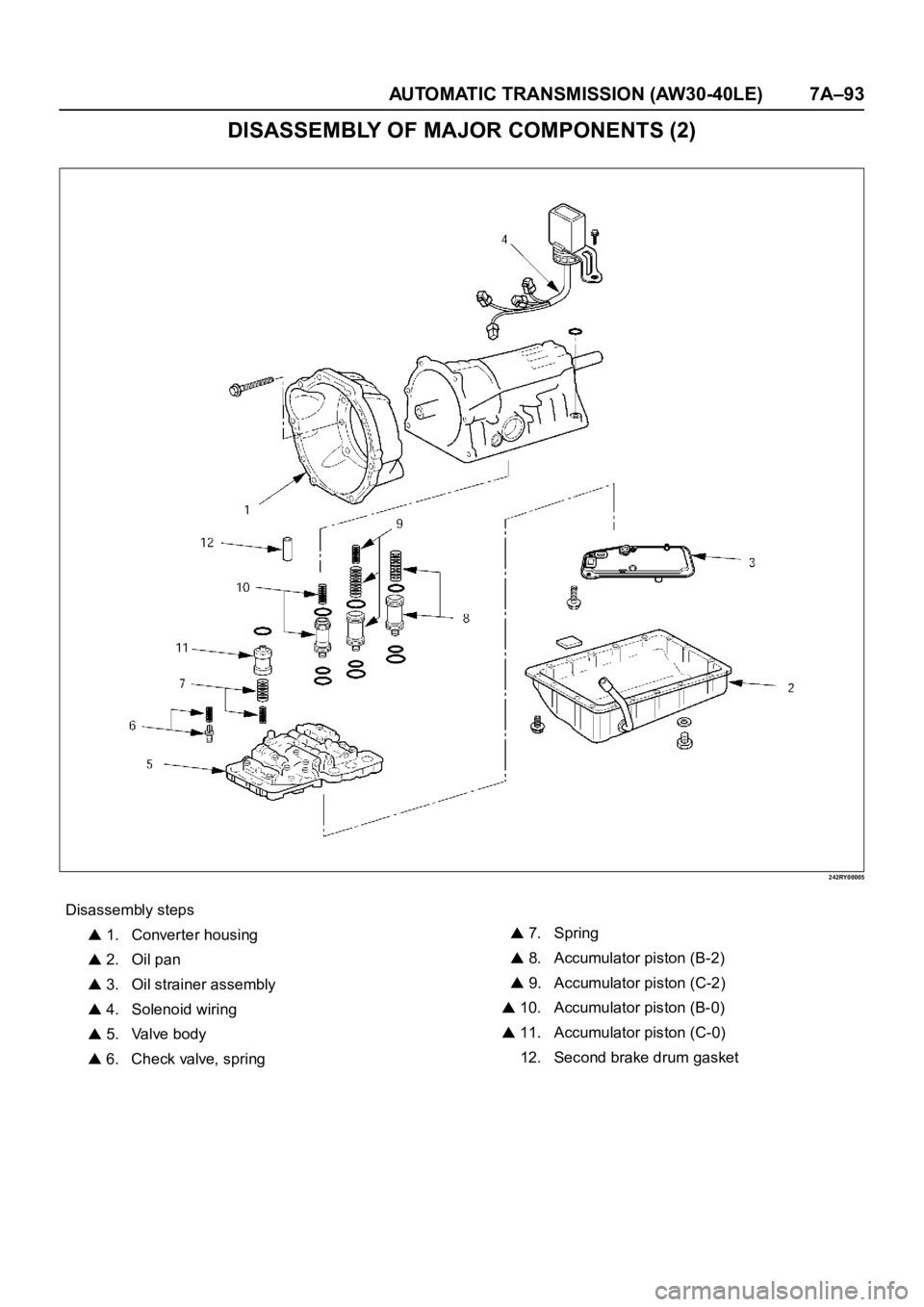 OPEL FRONTERA 1998  Workshop Manual AUTOMATIC TRANSMISSION (AW30-40LE) 7A–93
DISASSEMBLY OF MAJOR COMPONENTS (2)
242RY00005
Disassembly steps
 1. Converter housing
 2. Oil pan
 3. Oil strainer assembly
 4. Solenoid wiring
 5. Valve bo