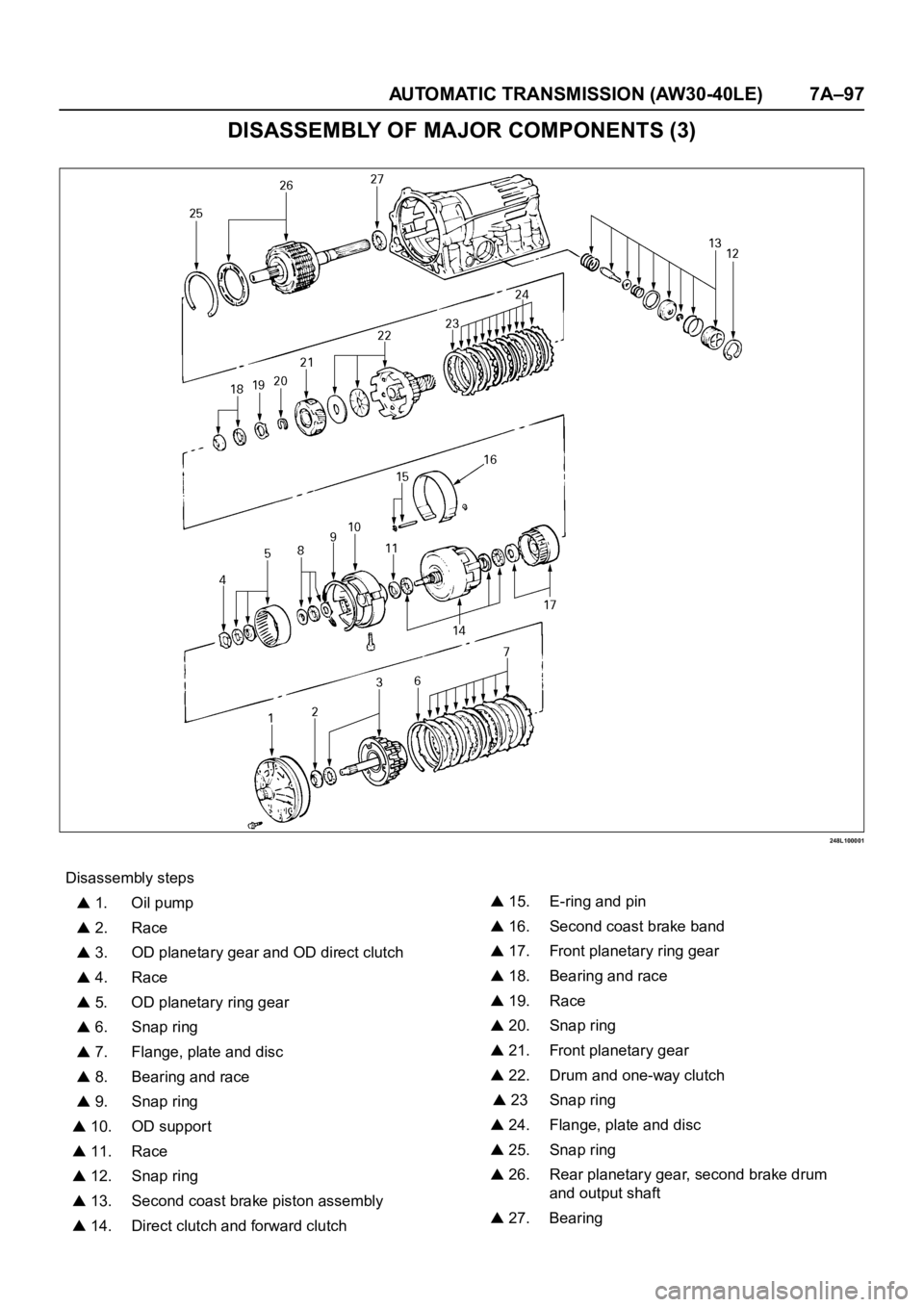 OPEL FRONTERA 1998  Workshop Manual AUTOMATIC TRANSMISSION (AW30-40LE) 7A–97
DISASSEMBLY OF MAJOR COMPONENTS (3)
248L100001
Disassembly steps
 1. Oil pump
 2. Race
 3. OD planetary gear and OD direct clutch
 4. Race
 5. OD planetary r