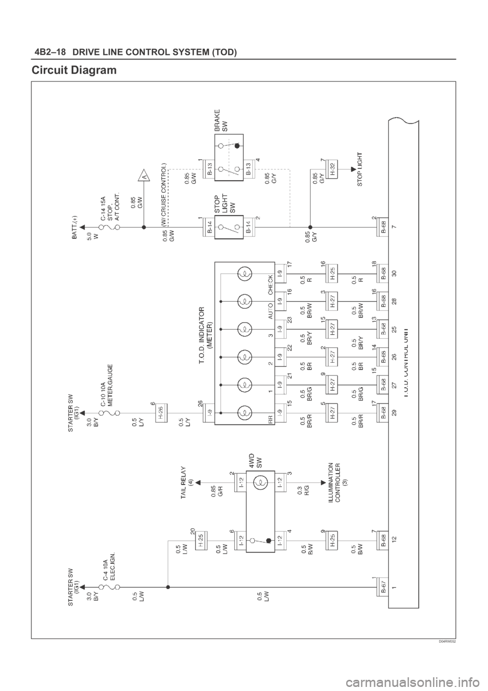 OPEL FRONTERA 1998  Workshop Manual DRIVE LINE CONTROL SYSTEM (TOD) 4B2–18
Circuit Diagram
D04RW052 