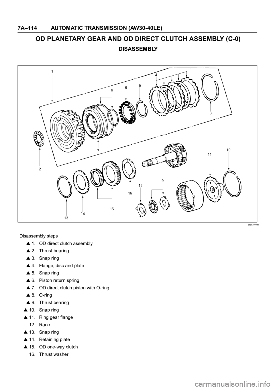 OPEL FRONTERA 1998  Workshop Manual 7A–114 AUTOMATIC TRANSMISSION (AW30-40LE)
OD PLANETARY GEAR AND OD DIRECT CLUTCH ASSEMBLY (C-0)
DISASSEMBLY
252L100002
Disassembly steps
 1. OD direct clutch assembly
 2. Thrust bearing
 3. Snap rin