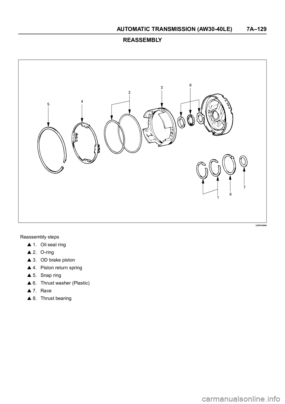 OPEL FRONTERA 1998  Workshop Manual AUTOMATIC TRANSMISSION (AW30-40LE) 7A–129
REASSEMBLY
252RY00068
Reassembly steps
 1. Oil seal ring
 2. O-ring
 3. OD brake piston
 4. Piston retur n spring
 5. Snap ring
 6. Thrust washer (Plastic)
