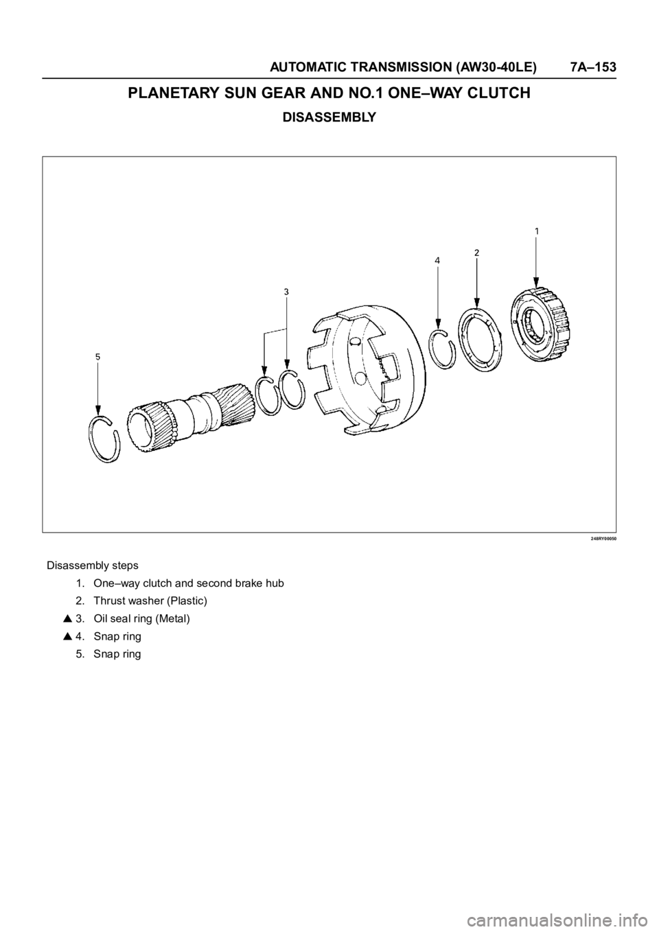 OPEL FRONTERA 1998  Workshop Manual AUTOMATIC TRANSMISSION (AW30-40LE) 7A–153
PLANETARY SUN GEAR AND NO.1 ONE–WAY CLUTCH
DISASSEMBLY
248RY00050
Disassembly steps
1. One–way clutch and second brake hub
2. Thrust washer (Plastic)
 3
