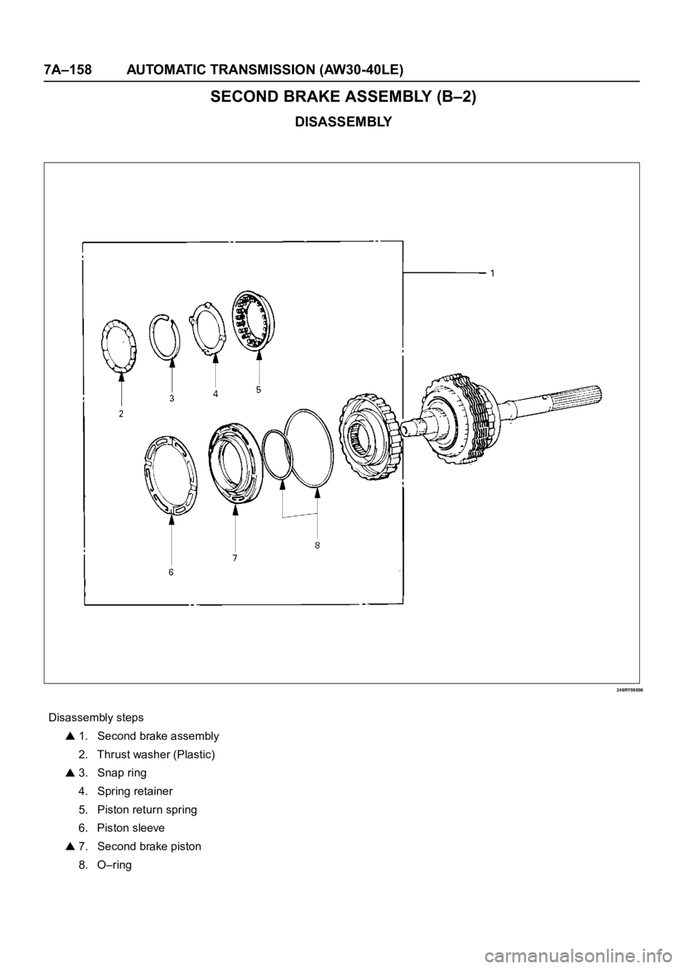 OPEL FRONTERA 1998  Workshop Manual 7A–158 AUTOMATIC TRANSMISSION (AW30-40LE)
SECOND BRAKE ASSEMBLY (B–2)
DISASSEMBLY
246RY00006
Disassembly steps
 1. Second brake assembly
2. Thrust washer (Plastic)
 3. Snap ring
4. Spring retainer