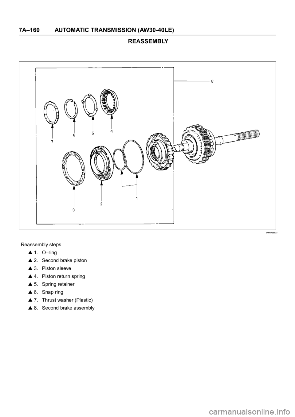 OPEL FRONTERA 1998  Workshop Manual 7A–160 AUTOMATIC TRANSMISSION (AW30-40LE)
REASSEMBLY
246RY00023
Reassembly steps
 1. O–ring
 2. Second brake piston
 3. Piston sleeve
 4. Piston retur n spring
 5. Spring retainer
 6. Snap ring
 7