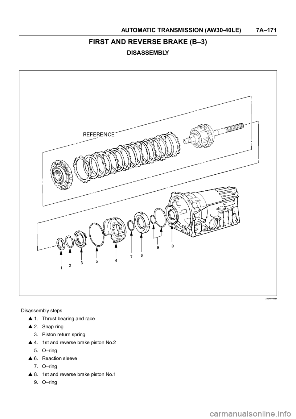 OPEL FRONTERA 1998  Workshop Manual AUTOMATIC TRANSMISSION (AW30-40LE) 7A–171
FIRST AND REVERSE BRAKE (B–3)
DISASSEMBLY
246RY00024
Disassembly steps
 1. Thrust bearing and race
 2. Snap ring
3. Piston return spring
 4. 1st and rever
