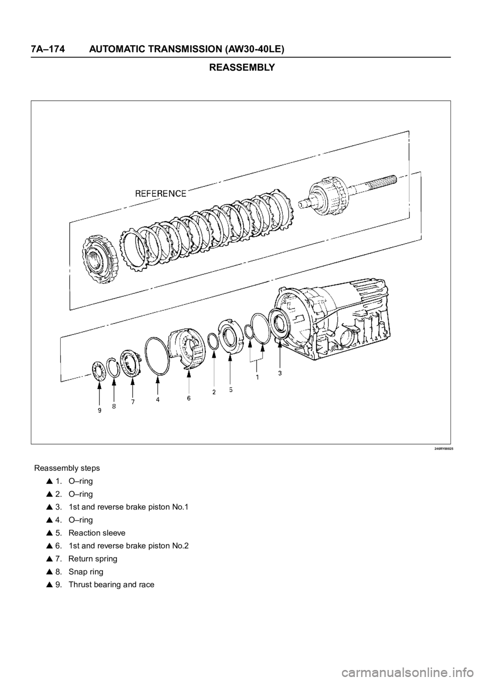 OPEL FRONTERA 1998  Workshop Manual 7A–174 AUTOMATIC TRANSMISSION (AW30-40LE)
REASSEMBLY
246RY00025
Reassembly steps
 1. O–ring
 2. O–ring
 3. 1st and reverse brake piston No.1
 4. O–ring
 5. Reaction sleeve
 6. 1st and reverse 
