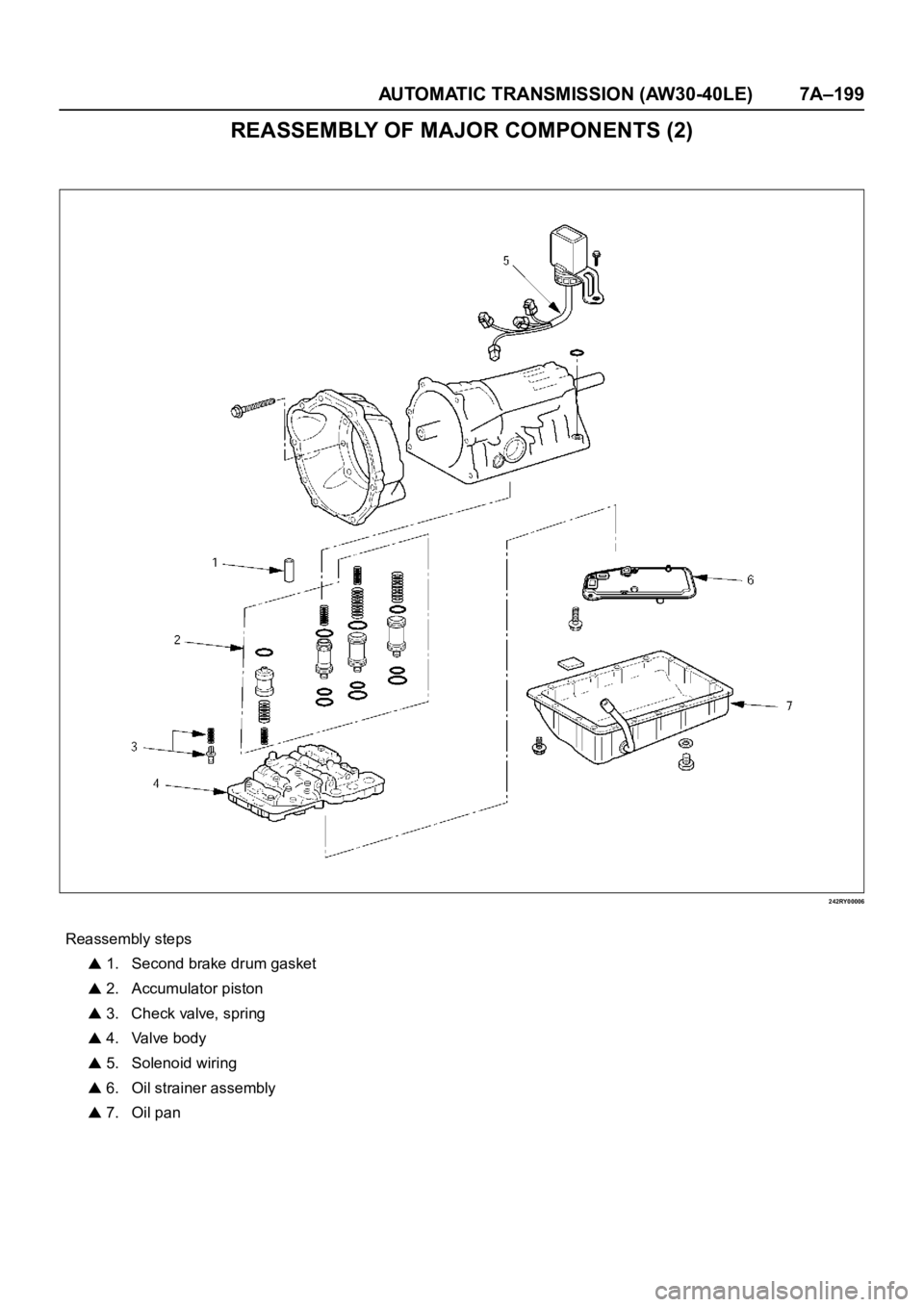 OPEL FRONTERA 1998  Workshop Manual AUTOMATIC TRANSMISSION (AW30-40LE) 7A–199
REASSEMBLY OF MAJOR COMPONENTS (2)
242RY00006
Reassembly steps
 1. Second brake drum gasket
 2. Accumulator piston
 3. Check valve, spring
 4. Valve body
 5