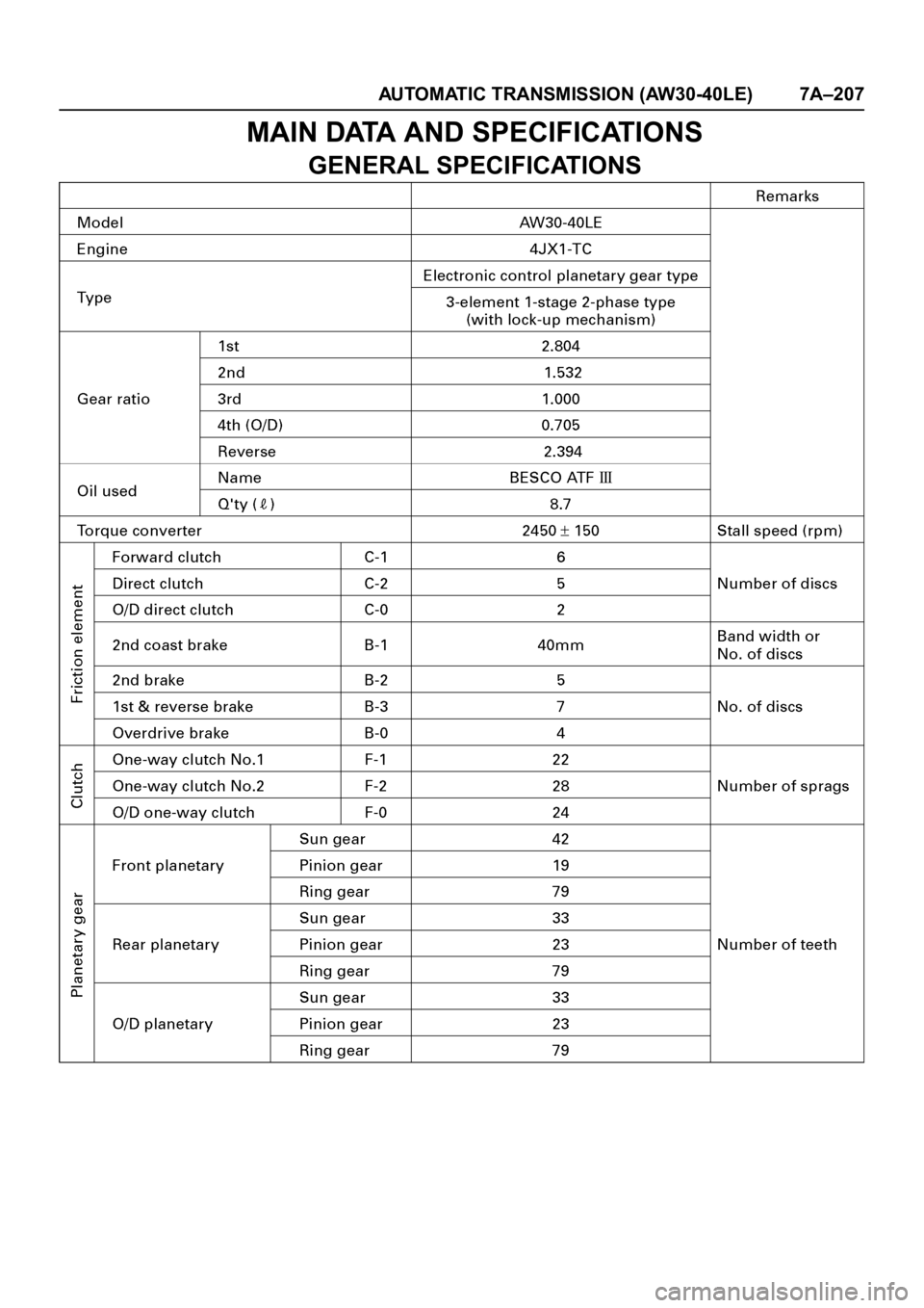 OPEL FRONTERA 1998  Workshop Manual AUTOMATIC TRANSMISSION (AW30-40LE) 7A–207
MAIN DATA AND SPECIFICATIONS
GENERAL SPECIFICATIONS 