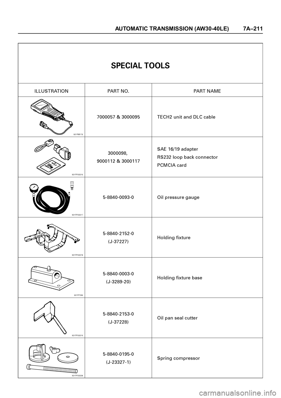 OPEL FRONTERA 1998  Workshop Manual AUTOMATIC TRANSMISSION (AW30-40LE) 7A–211 