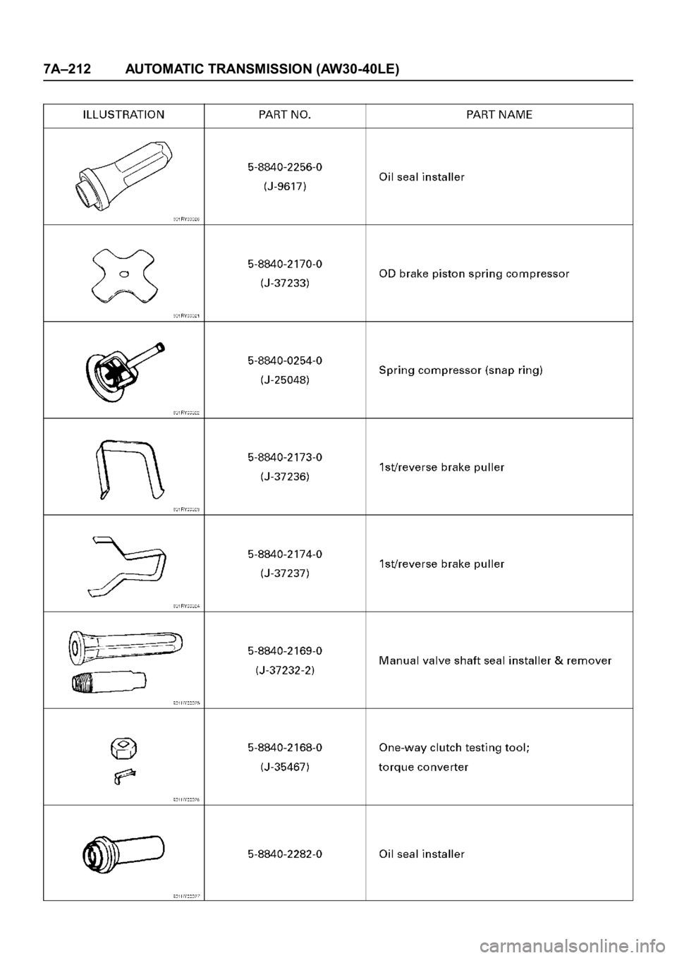 OPEL FRONTERA 1998  Workshop Manual 7A–212 AUTOMATIC TRANSMISSION (AW30-40LE) 