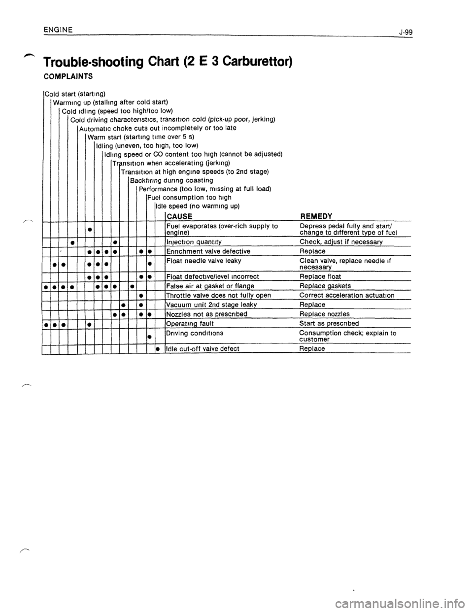 OPEL KADETT 1991  Electronic Workshop Manual Downloaded from www.Manualslib.com manuals search engine   