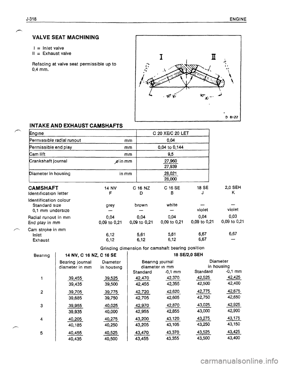 OPEL KADETT 1991  Electronic Workshop Manual Downloaded from www.Manualslib.com manuals search engine   