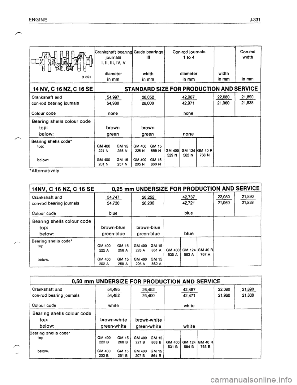 OPEL KADETT 1991  Electronic Workshop Manual Downloaded from www.Manualslib.com manuals search engine   