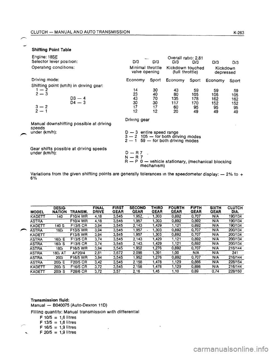 OPEL KADETT 1991  Electronic Workshop Manual Downloaded from www.Manualslib.com manuals search engine   
