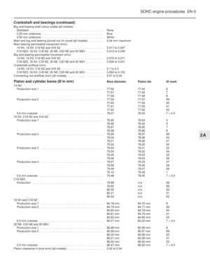 Page 200