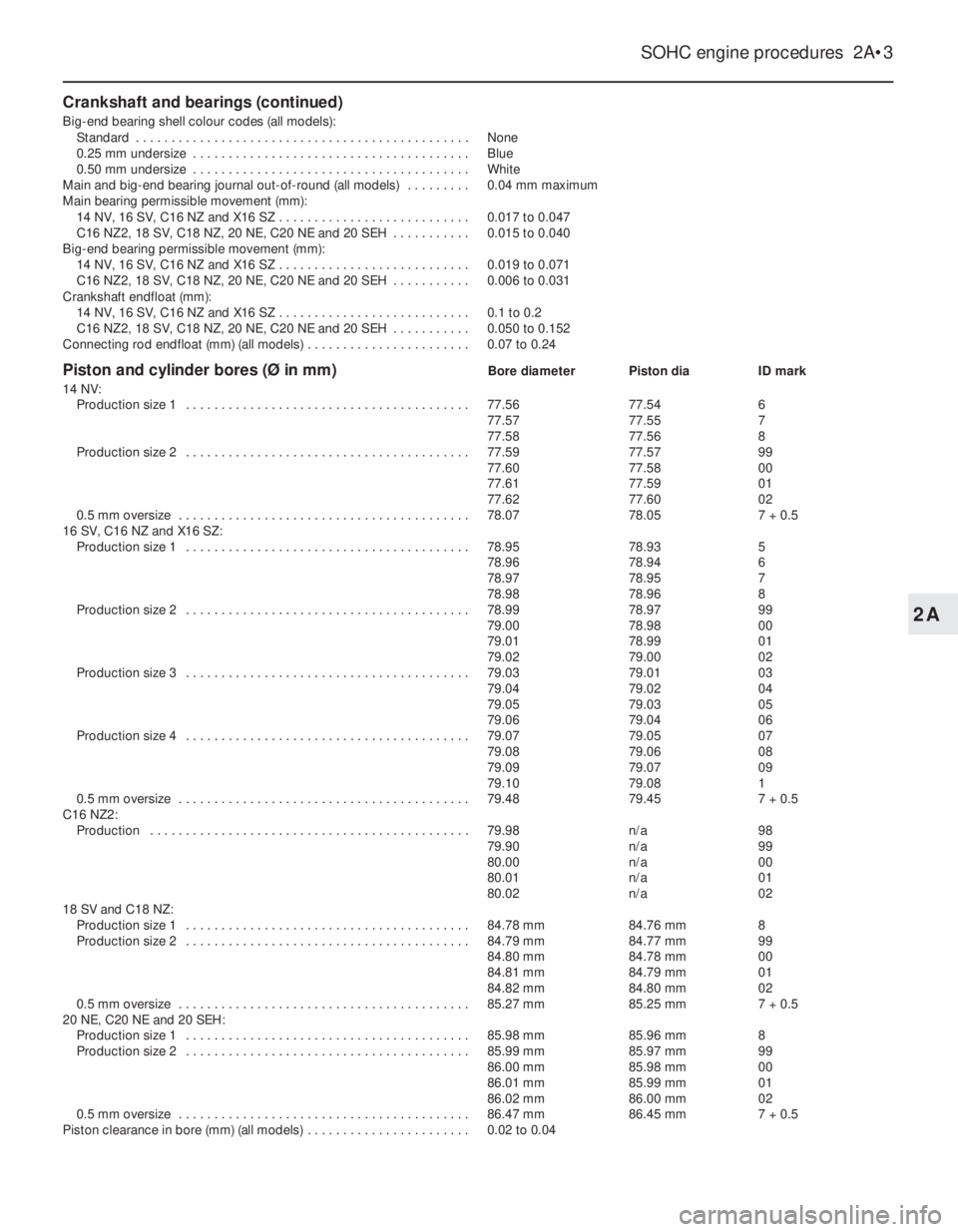 OPEL VECTRA 1988 Service Repair Manual Crankshaft and bearings (continued)
Big-end bearing shell colour codes (all models):
Standard . . . . . . . . . . . . . . . . . . . . . . . . . . . . . . . . . . . . . . . . . . . . . . .None
0.25 mm OPEL VECTRA 1988 Service Repair Manual Crankshaft and bearings (continued)
Big-end bearing shell colour codes (all models):
Standard . . . . . . . . . . . . . . . . . . . . . . . . . . . . . . . . . . . . . . . . . . . . . . .None
0.25 mm