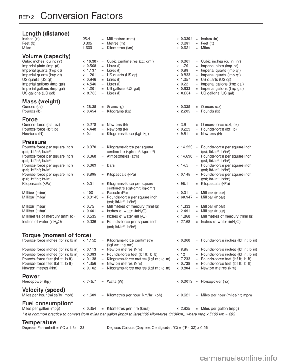 OPEL VECTRA 1988 Service Repair Manual REF•2Conversion Factors
Length (distance)Inches (in) 25.4 = Millimetres (mm) x 0.0394 = Inches (in)
Feet (ft) 0.305 = Metres (m) x 3.281 = Feet (ft)
Miles 1.609 = Kilometres (km) x 0.621 = Miles
Vol OPEL VECTRA 1988 Service Repair Manual REF•2Conversion Factors
Length (distance)Inches (in) 25.4 = Millimetres (mm) x 0.0394 = Inches (in)
Feet (ft) 0.305 = Metres (m) x 3.281 = Feet (ft)
Miles 1.609 = Kilometres (km) x 0.621 = Miles
Vol