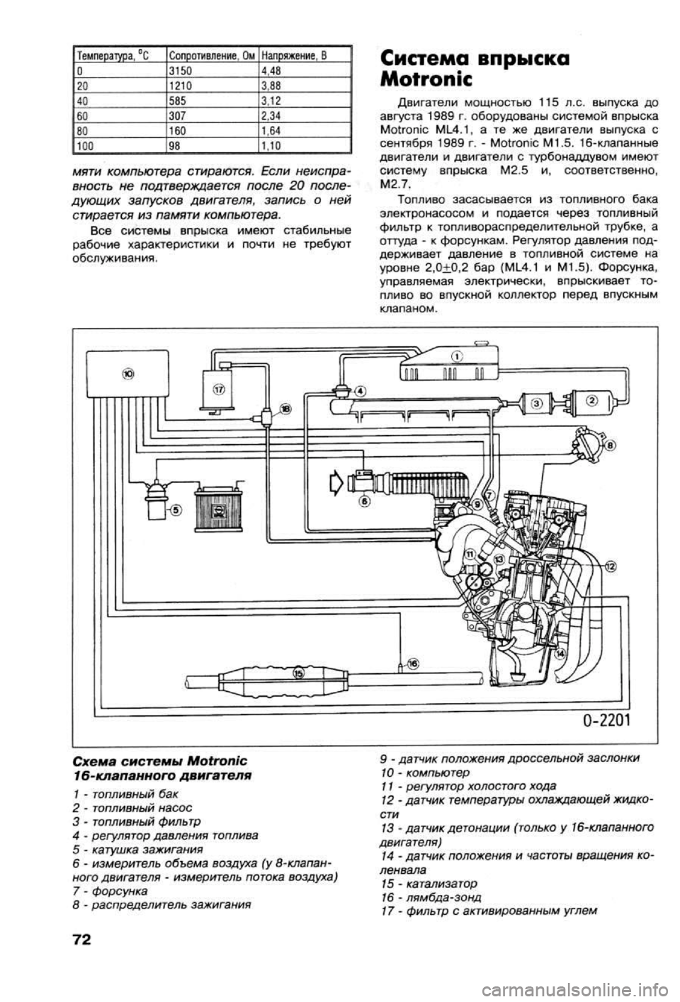 OPEL VECTRA 1988  Service Repair Manual 