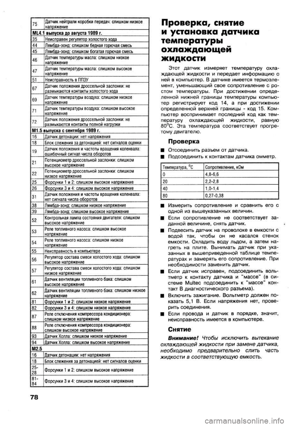OPEL VECTRA 1988  Service Repair Manual 
