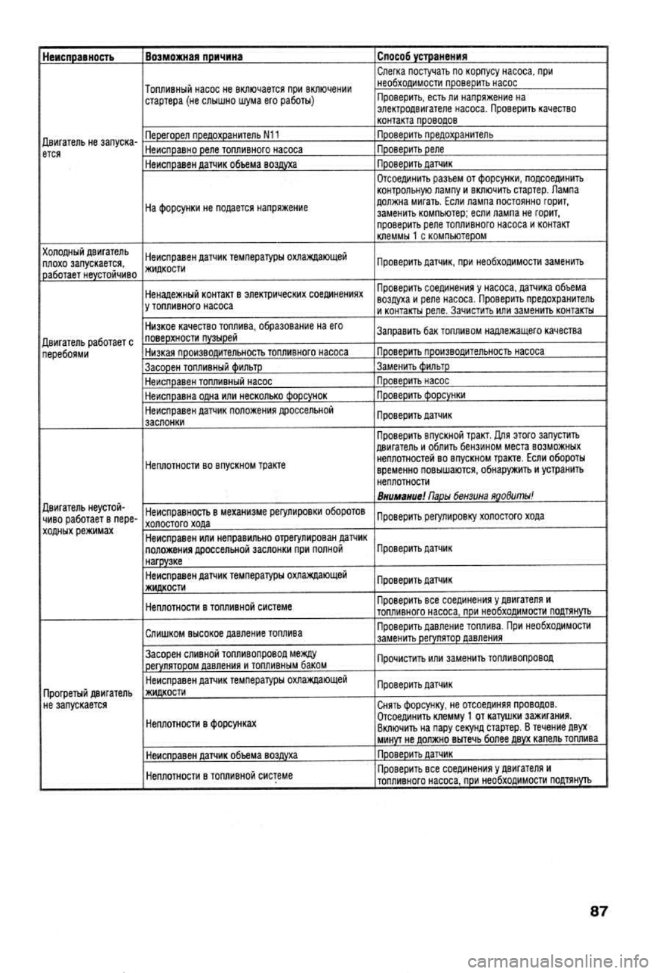 OPEL VECTRA 1988  Service Repair Manual 