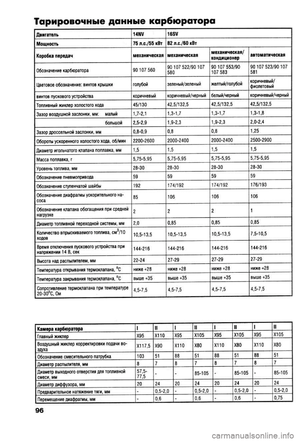OPEL VECTRA 1988  Service Repair Manual 