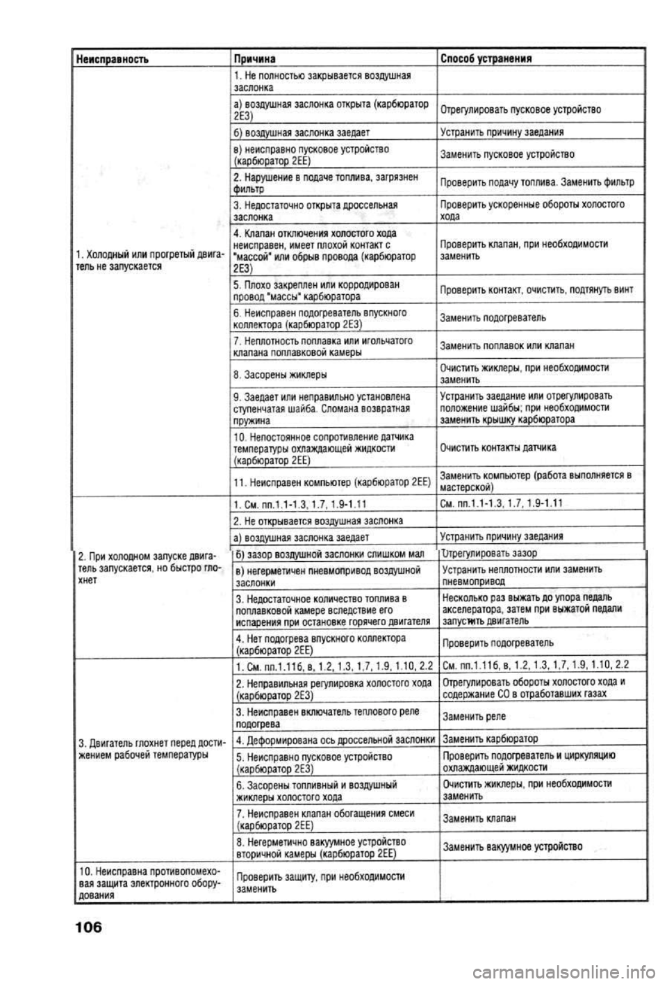 OPEL VECTRA 1988  Service Repair Manual 