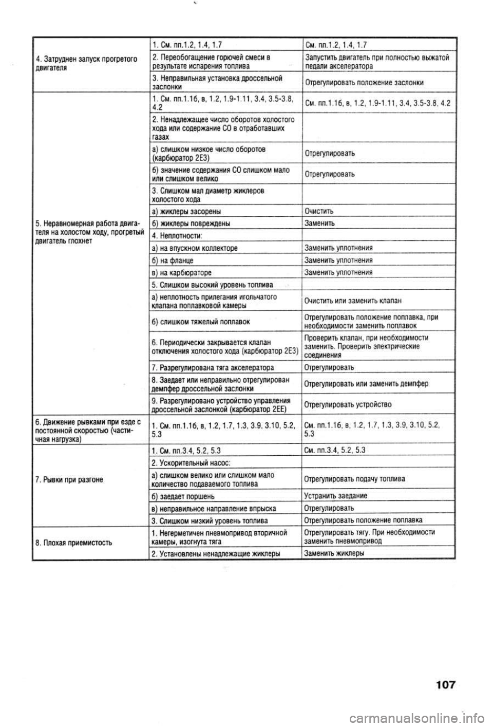 OPEL VECTRA 1988  Service Repair Manual 