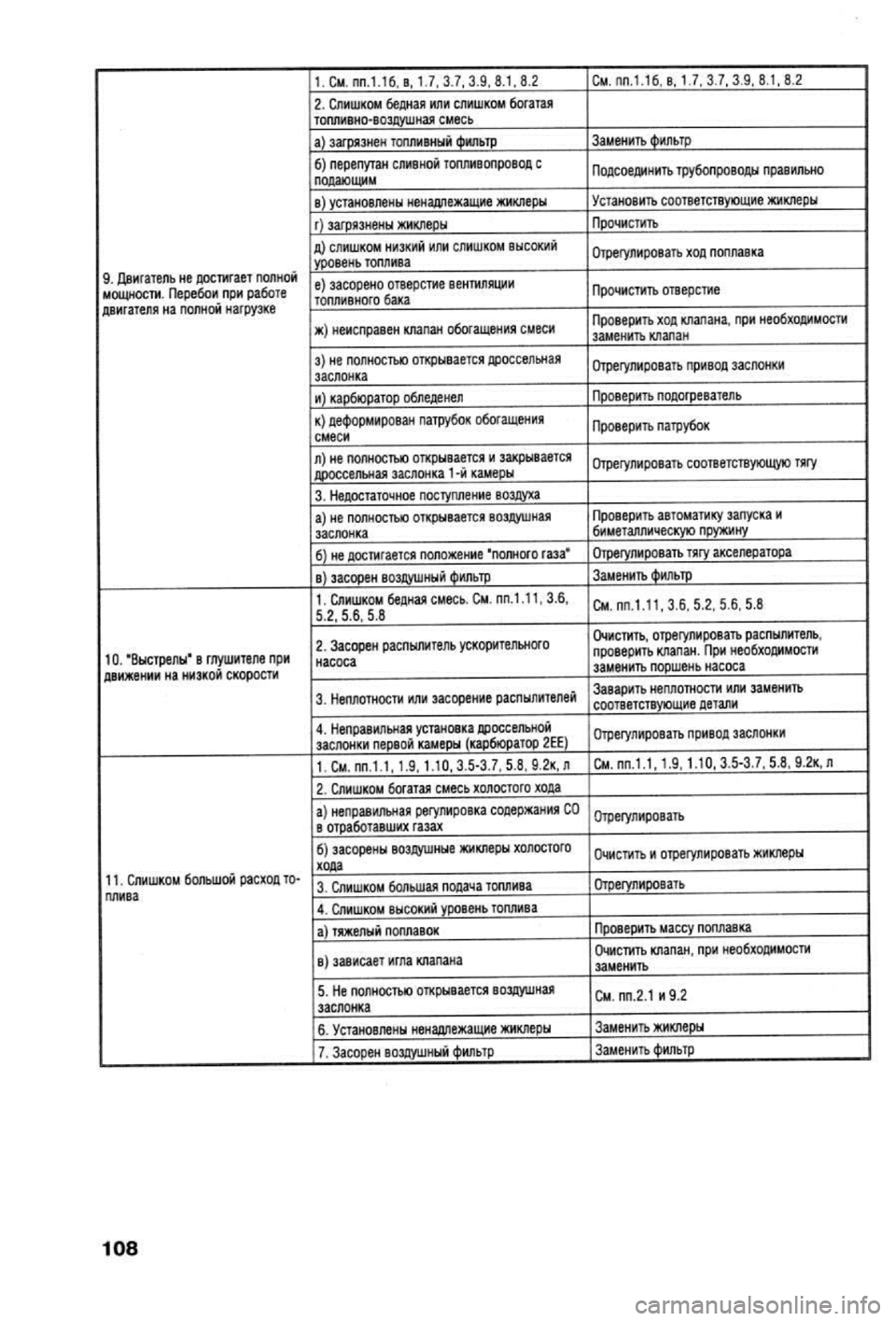 OPEL VECTRA 1988  Service Repair Manual 