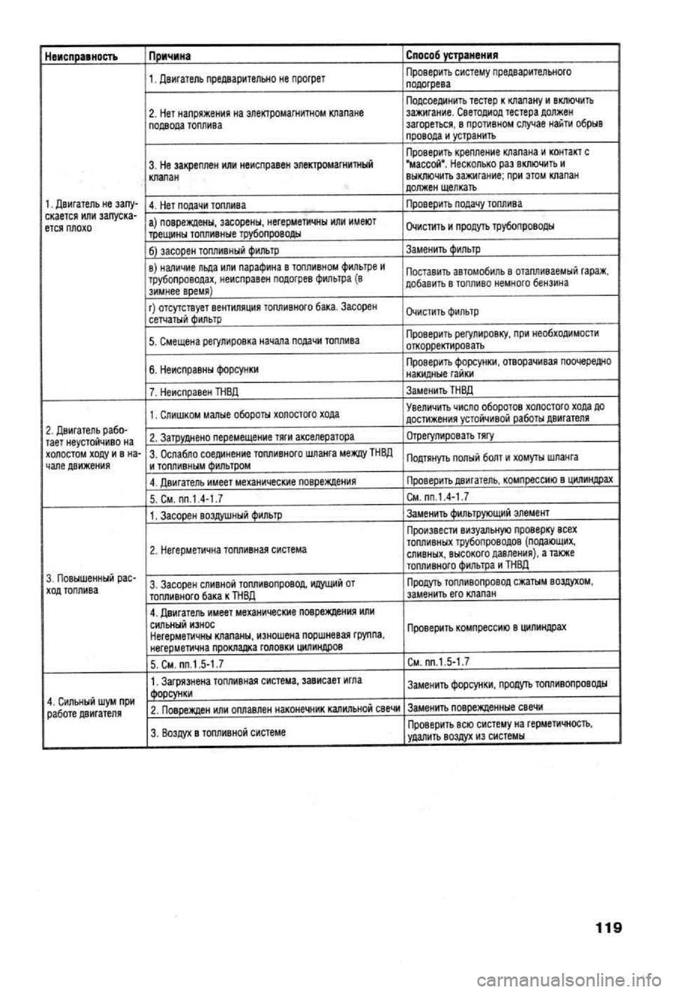 OPEL VECTRA 1988  Service Repair Manual 