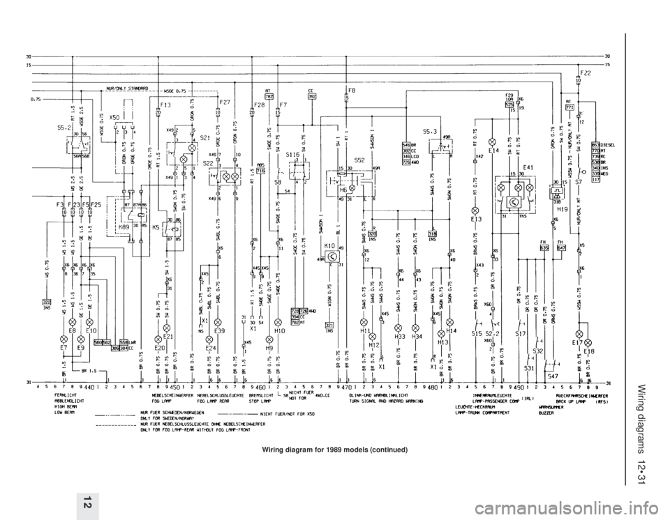 OPEL VECTRA 1988  Service Repair Manual Wiring diagrams  12•31
12
Wiring diagram for 1989 models (continued) 