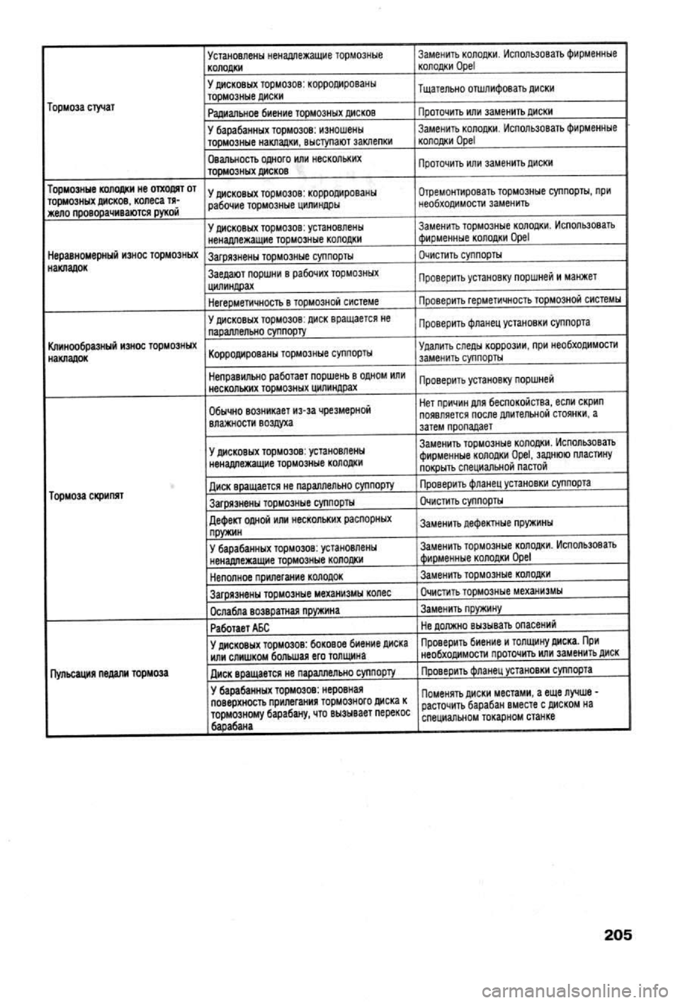 OPEL VECTRA 1988  Service Repair Manual 