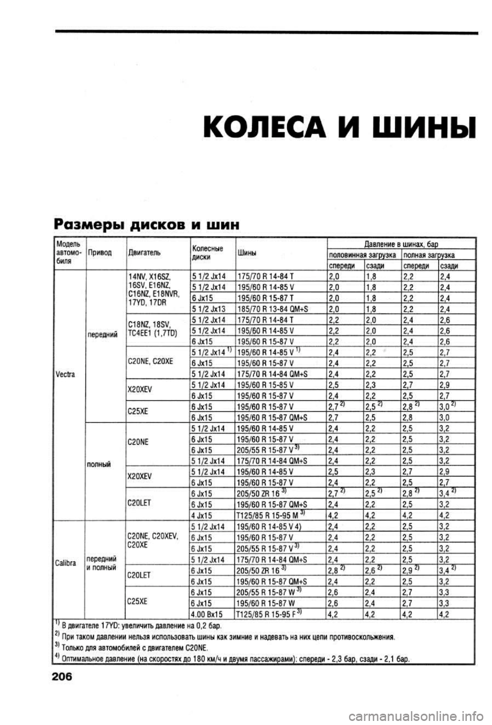 OPEL VECTRA 1988  Service Repair Manual 