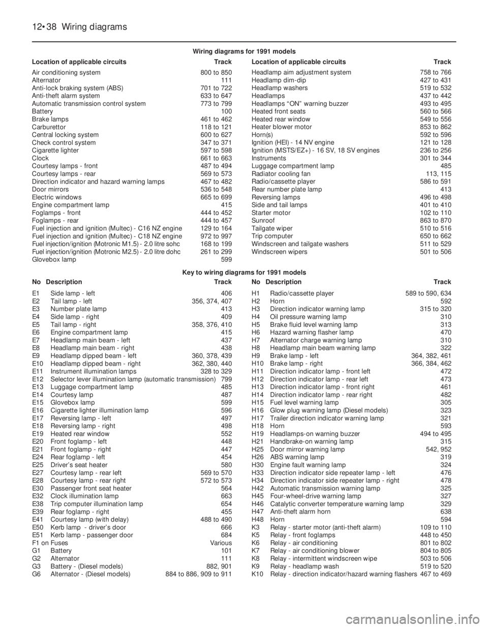 OPEL VECTRA 1988 Service Repair Manual 12•38Wiring diagrams
Key to wiring diagrams for 1991 models
NoDescriptionTrackNoDescriptionTrack Wiring diagrams for 1991 models
Location of applicable circuitsTrackLocation of applicable circuitsTr OPEL VECTRA 1988 Service Repair Manual 12•38Wiring diagrams
Key to wiring diagrams for 1991 models
NoDescriptionTrackNoDescriptionTrack Wiring diagrams for 1991 models
Location of applicable circuitsTrackLocation of applicable circuitsTr