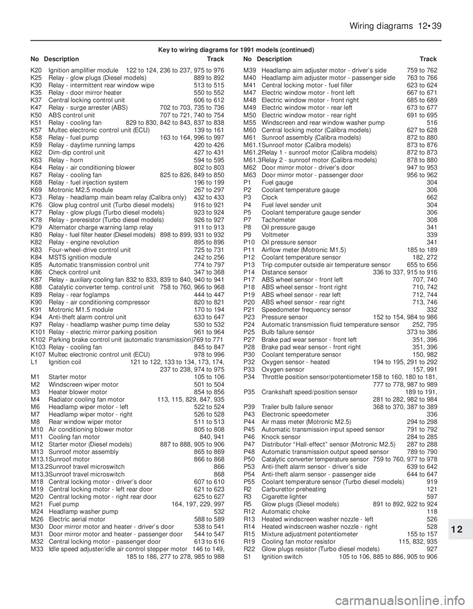 OPEL VECTRA 1988 Service Repair Manual Wiring diagrams 12•39
12
Key to wiring diagrams for 1991 models (continued)
NoDescriptionTrackNoDescriptionTrack
K20Ignition amplifier module122 to 124, 236 to 237, 975 to 976
K25Relay - glow plugs OPEL VECTRA 1988 Service Repair Manual Wiring diagrams 12•39
12
Key to wiring diagrams for 1991 models (continued)
NoDescriptionTrackNoDescriptionTrack
K20Ignition amplifier module122 to 124, 236 to 237, 975 to 976
K25Relay - glow plugs