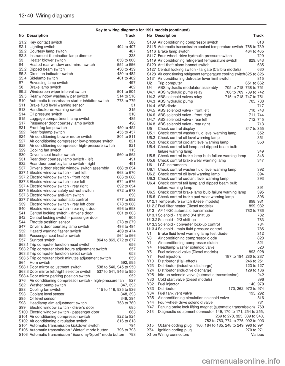 OPEL VECTRA 1988 Service Repair Manual 12•40Wiring diagrams
Key to wiring diagrams for 1991 models (continued)
NoDescriptionTrackNoDescriptionTrack
S1.2Key contact switch586
S2.1Lighting switch404 to 407
S2.2Courtesy lamp switch487
S2.3I OPEL VECTRA 1988 Service Repair Manual 12•40Wiring diagrams
Key to wiring diagrams for 1991 models (continued)
NoDescriptionTrackNoDescriptionTrack
S1.2Key contact switch586
S2.1Lighting switch404 to 407
S2.2Courtesy lamp switch487
S2.3I