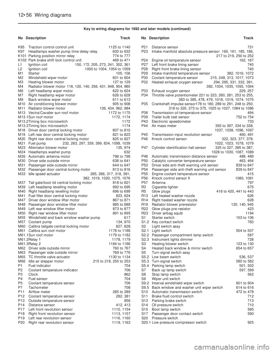 OPEL VECTRA 1988 Service Repair Manual 12•56Wiring diagrams
Key to wiring diagrams for 1992 and later models (continued)
NoDescriptionTrackNoDescriptionTrack
K95Traction control control unit1125 to 1140
K97Headlamps washer pump time dela OPEL VECTRA 1988 Service Repair Manual 12•56Wiring diagrams
Key to wiring diagrams for 1992 and later models (continued)
NoDescriptionTrackNoDescriptionTrack
K95Traction control control unit1125 to 1140
K97Headlamps washer pump time dela