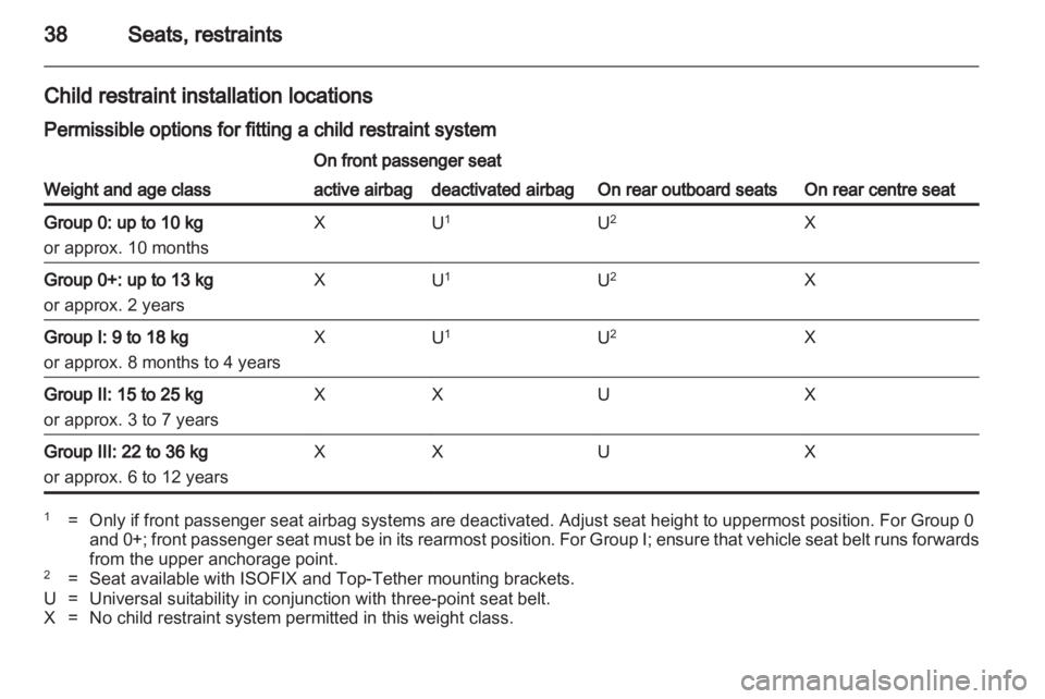 OPEL AGILA 2010  Owners Manual 