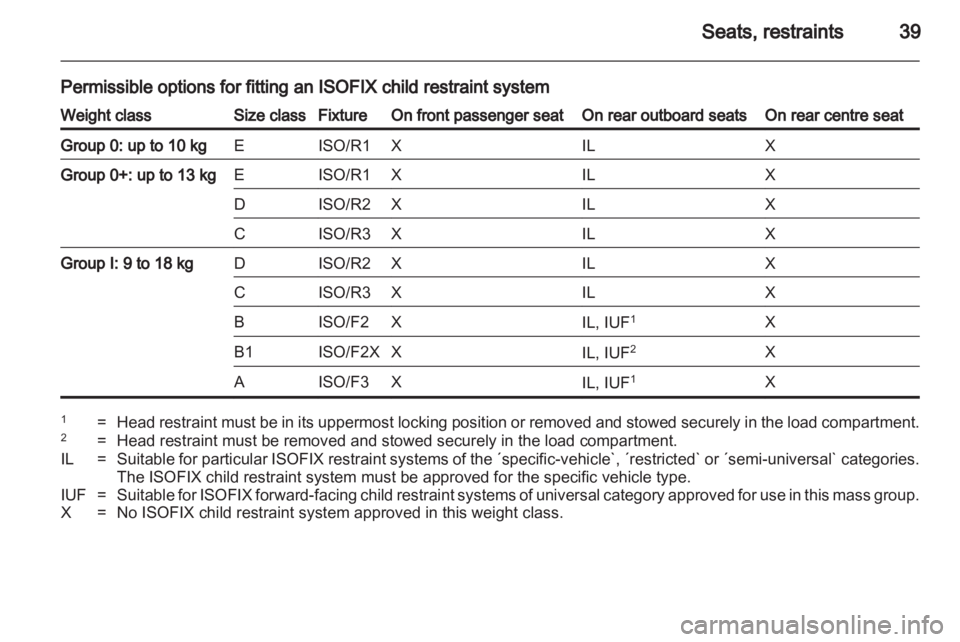 OPEL AGILA 2010  Owners Manual 