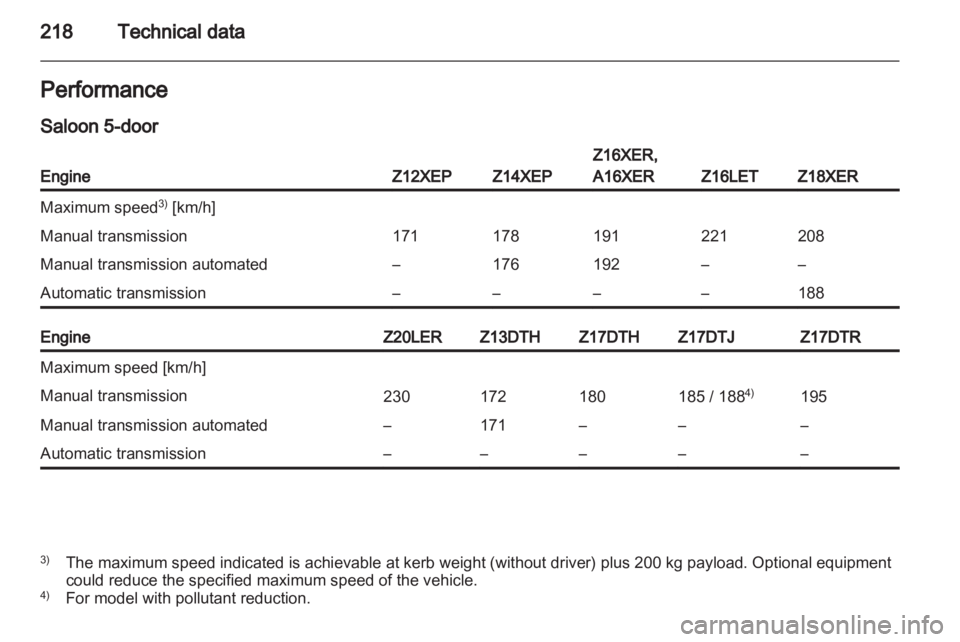 OPEL ASTRA SALOON 2013  Owners Manual 