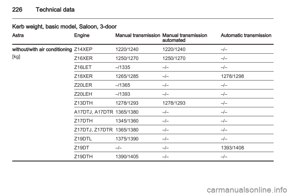 OPEL ASTRA SALOON 2013  Owners Manual 