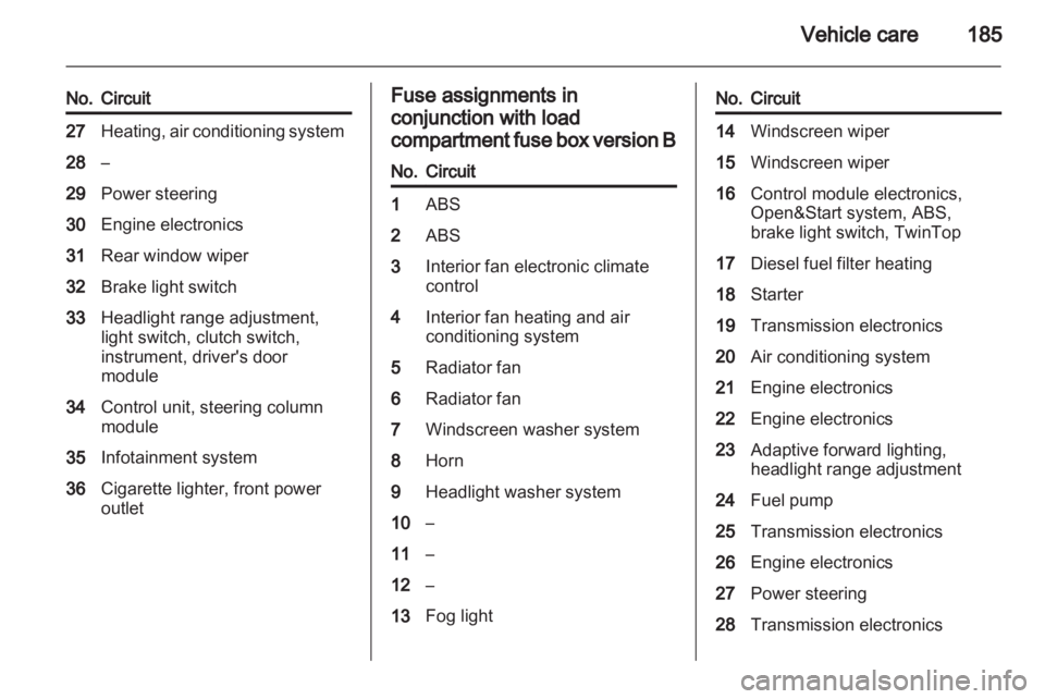 OPEL ASTRA TWINTOP 2011  Owners Manual 