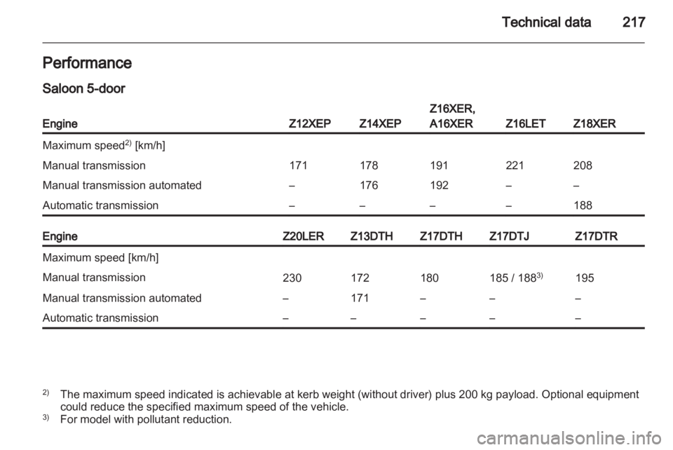 OPEL ASTRA TWINTOP 2011  Owners Manual 