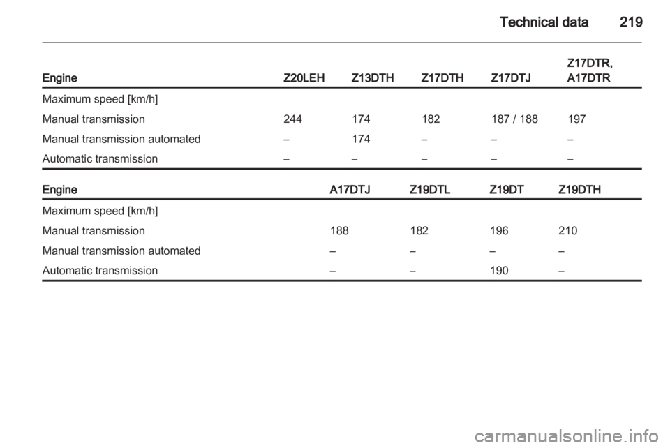 OPEL ASTRA TWINTOP 2011  Owners Manual 